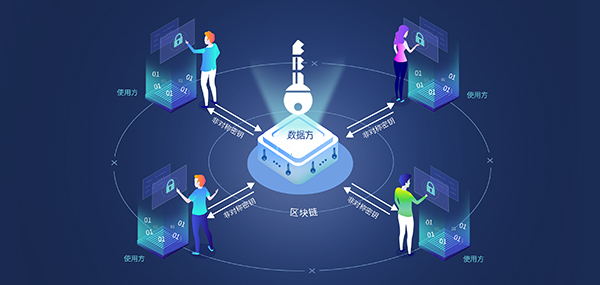 数据安全解决方案