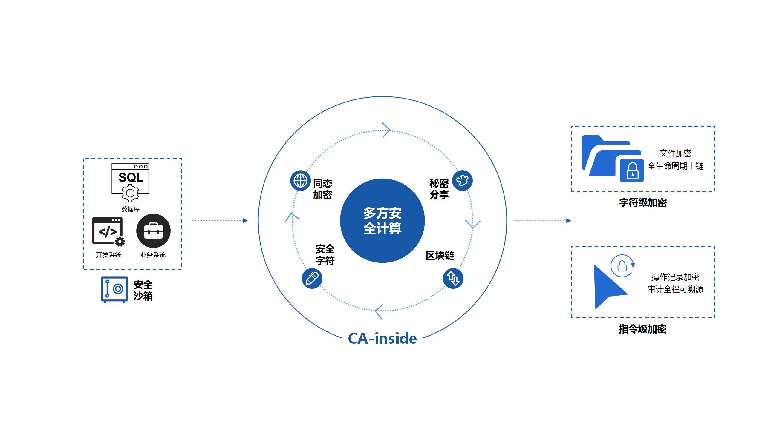 1646118658446447.jpg 数据安全解决方案V5.0-20220221_01.jpg